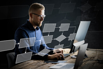 Implement Process Flowchart. Business Workflow Chart