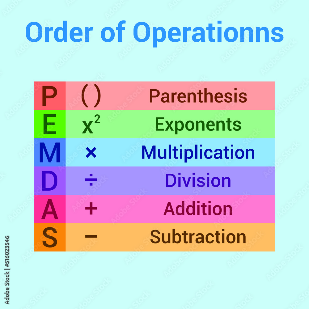 Poster BODMAS rule. Order of operations in mathematics