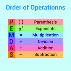 BODMAS rule. Order of operations in mathematics