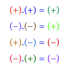 multiplying signed numbers. laws of signs