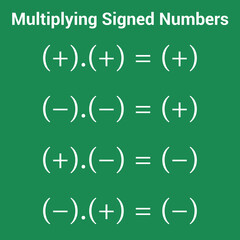multiplying signed numbers. laws of signs