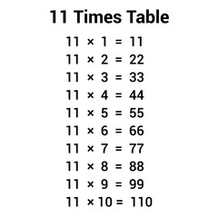 11 times table multiplication chart