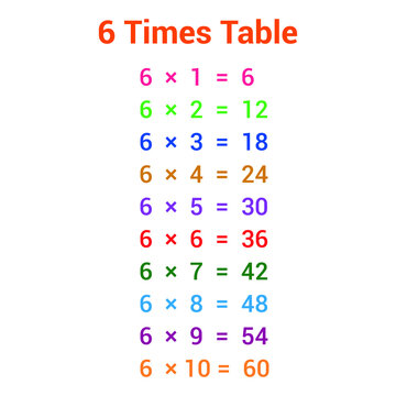 2 times table multiplication chart
