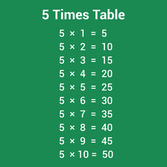 5 times table multiplication chart