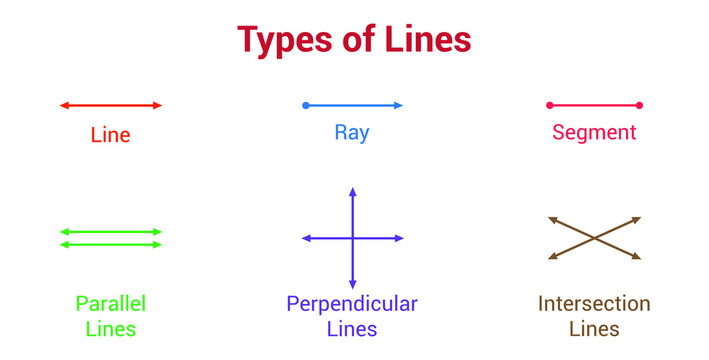 different types of lines in mathematics