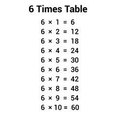 1 times table multiplication chart