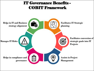IT Governance Benefits - COBIT Framework with Icons in an Infographic template