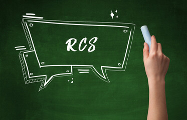Hand drawing abbreviation concept