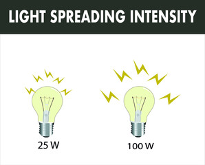 physics, The Relationship Between the Concepts of Luminous Intensity, Luminous Flux and Illumination Intensity