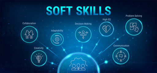 Soft skills banner with icons set and keywords. Communication, Problem Solving, Adaptability, Creativity, Collaboration, High EQ and Decision Making. Business concept. Minimal vector infographic.