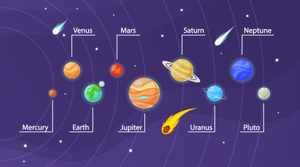 Solar System Planet Infographic. Sun, Mercury Venus And Earth, Mars Jupiter, Saturn And Uranusa Neptune, Pluto Planets © Pavlo Syvak