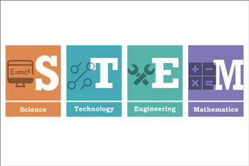 STEM - Science, Technology, Engineering and Mathematics Acronym with Icons and description placeholder in an Infographic template