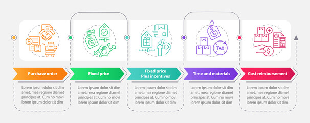 Agreements in procurement rectangle infographic template. Costs. Data visualization with 5 steps. Editable timeline info chart. Workflow layout with line icons. Myriad Pro-Bold, Regular fonts used