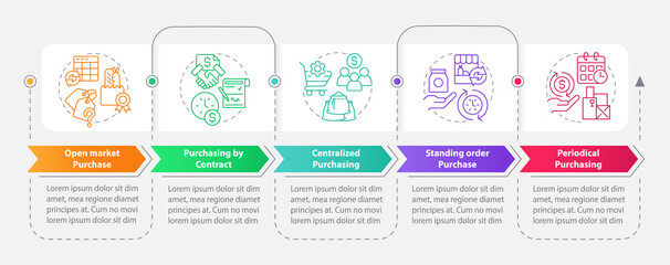 Formal procurement methods rectangle infographic template. Data visualization with 5 steps. Editable timeline info chart. Workflow layout with line icons. Myriad Pro-Bold, Regular fonts used