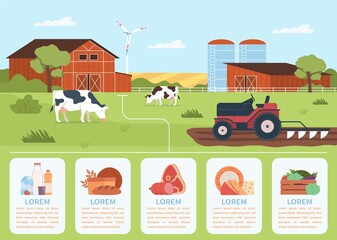 Natural production infographic. Farm manufacturing poster, agricultural industry, fresh healthy dairy, meat and milk, vegetable food, countryside landscape, nowaday vector cartoon flat concept