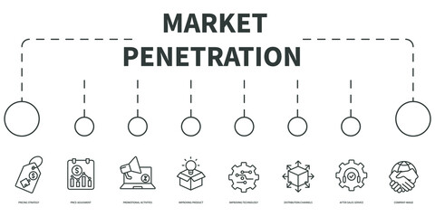 Market penetration Vector Illustration concept. Banner with icons and keywords . Market penetration symbol vector elements for infographic web - obrazy, fototapety, plakaty