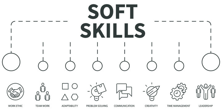 soft skills Vector Illustration concept. Banner with icons and keywords . soft skills symbol vector elements for infographic web