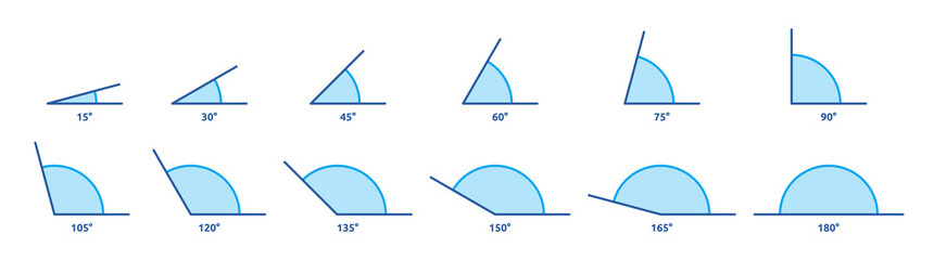 Angle 15, 30, 45, 60, 75, 90, 105, 120, 135, 150, 165 and 180 degrees vector icon set illustration. Geometry and mathematics symbol. Measure rotation design element. - obrazy, fototapety, plakaty
