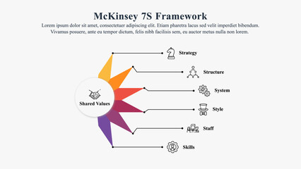 Infographic presentation template of McKinsey 7S Framework with icons.