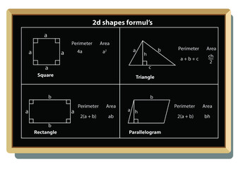 Vector Education: Geometry Formulas Table (Mathematics). Geometric figures on black school board vector background. 