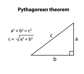 Pythagorean theorem. Geometric figures.  vector white background. mathematical formula equation. 