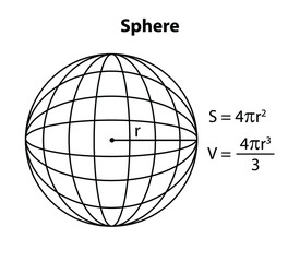 Sphere 3d shape, nets, base area, lateral area, surface area, and volume formula for teaching and learning activity, Math's Geometry