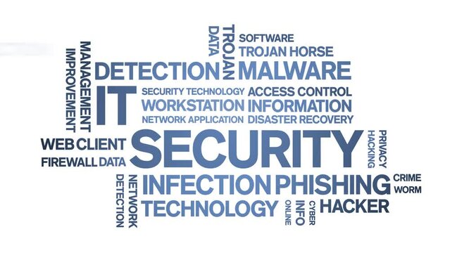 IT Security animated tag word cloud;text design animation kinetic typography seamless loop.