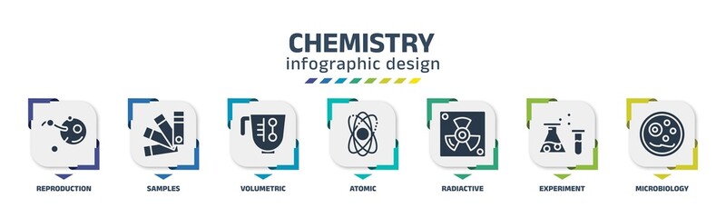 chemistry infographic design template with reproduction, samples, volumetric, atomic, radiactive, experiment, microbiology icons. can be used for web, banner, info graph.