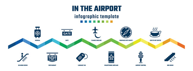 in the airport concept infographic design template. included medical, or going down, gate, restaurant, planes circling, luggage tag, compass with white face, smartphone airplane mode, cup of hot - obrazy, fototapety, plakaty