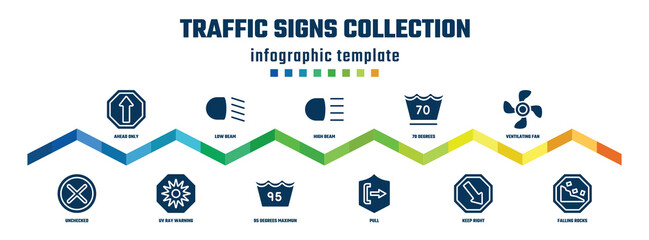 traffic signs collection concept infographic design template. included ahead only, unchecked, low beam, uv ray warning, high beam, 95 degrees maximun agitation, 70 degrees, pull, ventilating fan,