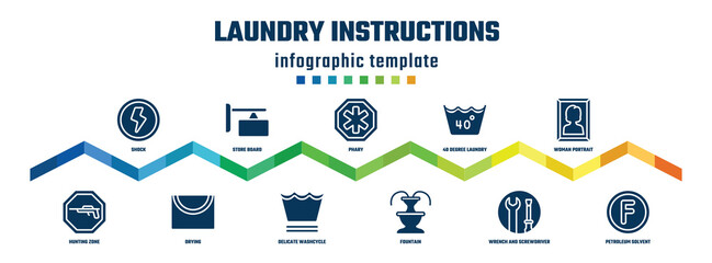 laundry instructions concept infographic design template. included shock, hunting zone, store board, drying, phary, delicate washcycle, 40 degree laundry, fountain, woman portrait, petroleum solvent