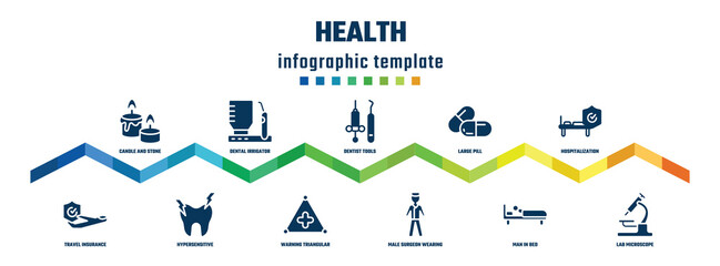 health concept infographic design template. included candle and stone, travel insurance, dental irrigator, hypersensitive, dentist tools, warning triangular, large pill, male surgeon wearing