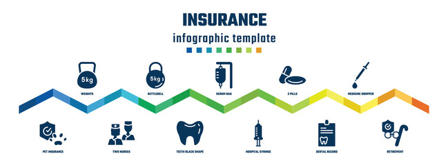 insurance concept infographic design template. included weights, pet insurance, kettlebell, two nurses, serum bag, teeth black shape, 2 pills, hospital syringe, medicine dropper, retirement icons.