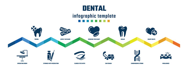 dental concept infographic design template. included trebol, operating room, lovely aid band, syringe with medication, medicine for heart, closed eyes with lashes and brows, molar, car crash, heart