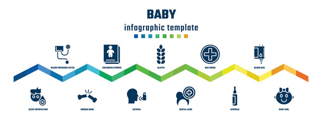 baby concept infographic design template. included blood pressure meter, sleep deprivation, childrens stories, broken bone, gluten, asthma, red cross, dental care, blood bag, baby girl icons.