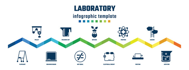 laboratory concept infographic design template. included pulley, flipchart, measure cup, drawing board, botanic, not equal, protons, electrical circuit, ascend, agitator icons.