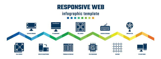 responsive web concept infographic design template. included expand corners, full screen, pc equipment, rotate smartphone, full width, program interface, intosh keyboard, cpu processor, cooling fan,
