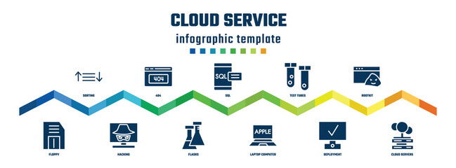 cloud service concept infographic design template. included sorting, floppy, 404, hacking, sql, flasks, test tubes, laptop computer, rootkit, cloud servers icons.