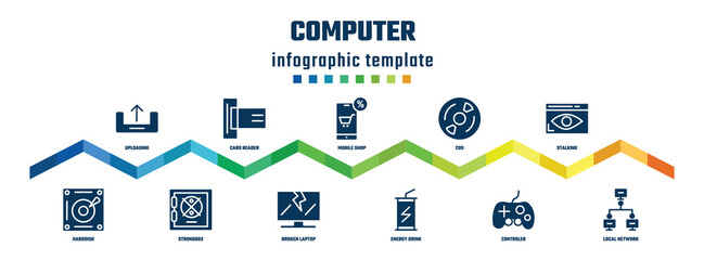 computer concept infographic design template. included uploading, harddisk, card reader, strongbox, mobile shop, broken laptop, cds, energy drink, stalking, local network icons.
