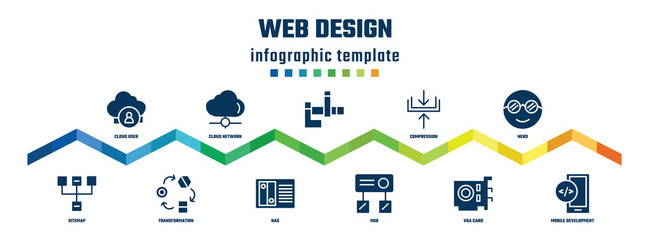 web design concept infographic design template. included cloud user, sitemap, cloud network, transformation, , nas, compression, hub, nerd, mobile development icons.