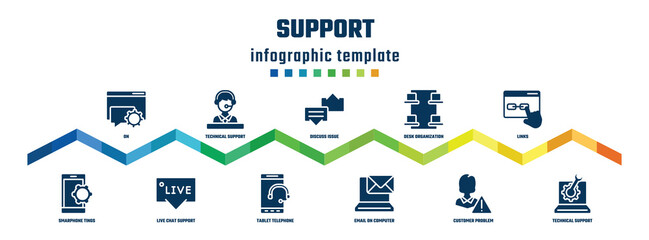 Fototapeta premium support concept infographic design template. included on, smarphone tings, technical support with star, live chat support, discuss issue, tablet telephone, desk organization, email on computer,