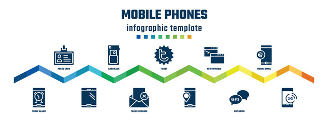 mobile phones concept infographic design template. included press card, phone alarm, card back, , tweet, failed message, new window, mobile email,