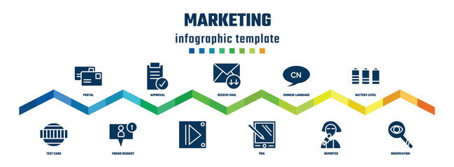 marketing concept infographic design template. included postal, test card, approval, friend request, receive mail, , chinese language, pda, battery level, observation icons.
