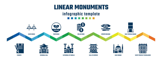 linear monuments concept infographic design template. included zakim bridge, padnote, vegetarian, memorial hall, dollar coins, cathedral of morelia, dprmpr building, hall of supreme harmony, daily