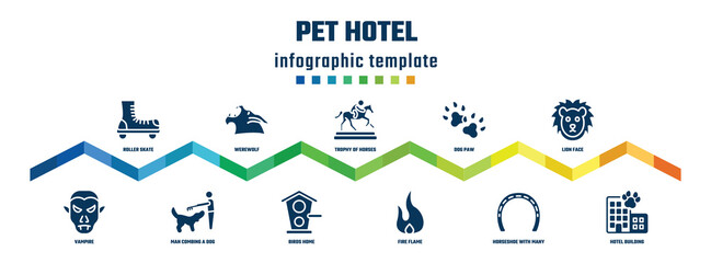pet hotel concept infographic design template. included roller skate, vampire, werewolf, man combing a dog, trophy of horses races, birds home, dog paw, fire flame, lion face, hotel building icons.