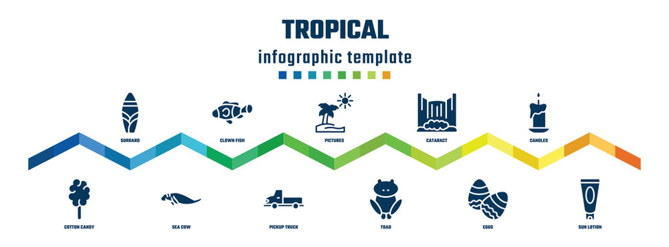 tropical concept infographic design template. included suroard, cotton candy, clown fish, sea cow, pictures, pickup truck, cataract, toad, candles, sun lotion icons.