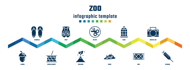 zoo concept infographic design template. included sandals, acorn, vest, picnic basket, no cut, volcano, cage, moss, animal aid, syringe icons.