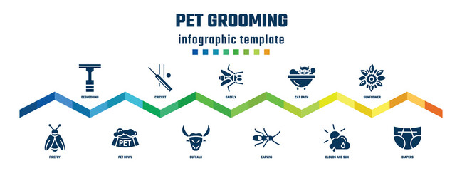 pet grooming concept infographic design template. included deshedding, firefly, cricket, pet bowl, gadfly, buffalo, cat bath, earwig, sunflower, diapers icons.