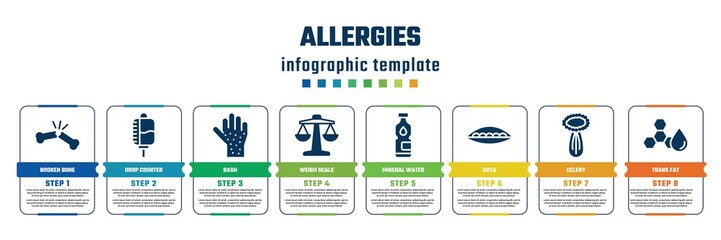 allergies concept infographic design template. included broken bone, drop counter, rash, weigh scale, mineral water, soya, celery, trans fat icons and 8 steps or options.