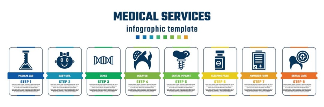 medical services concept infographic design template. included medical lab, baby girl, genes, decayed, dental implant, sleeping pills, admision form, dental care icons and 8 steps or options.